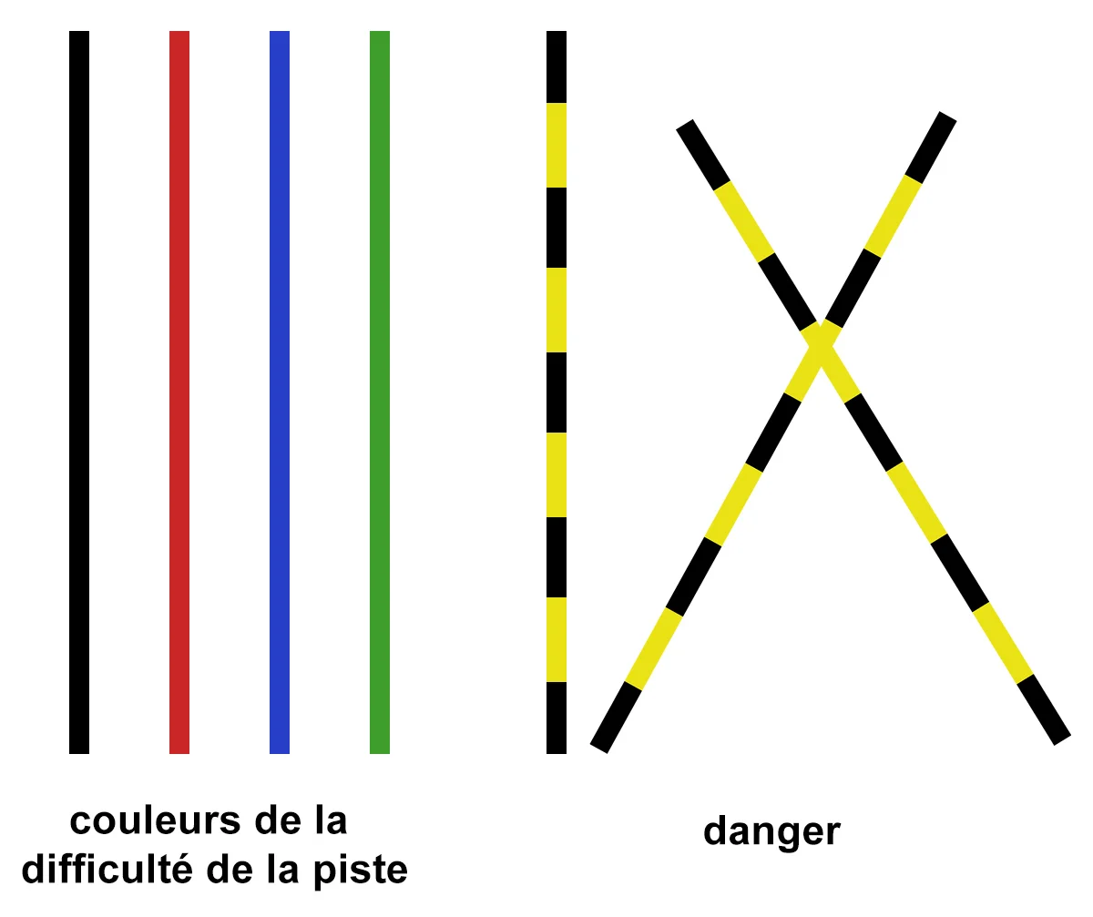 Signalisation de ski 